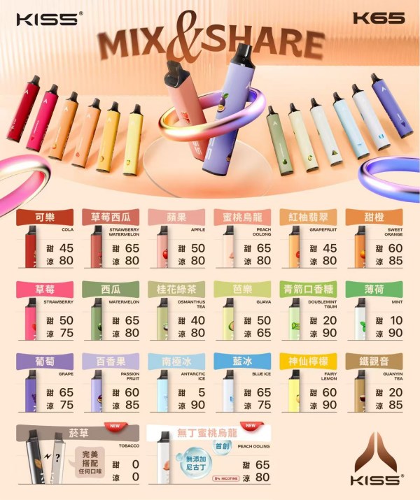 Kiss拋棄式電子煙6500口 凱斯KIS5一次性6500口 正品現貨 新日期 10/23